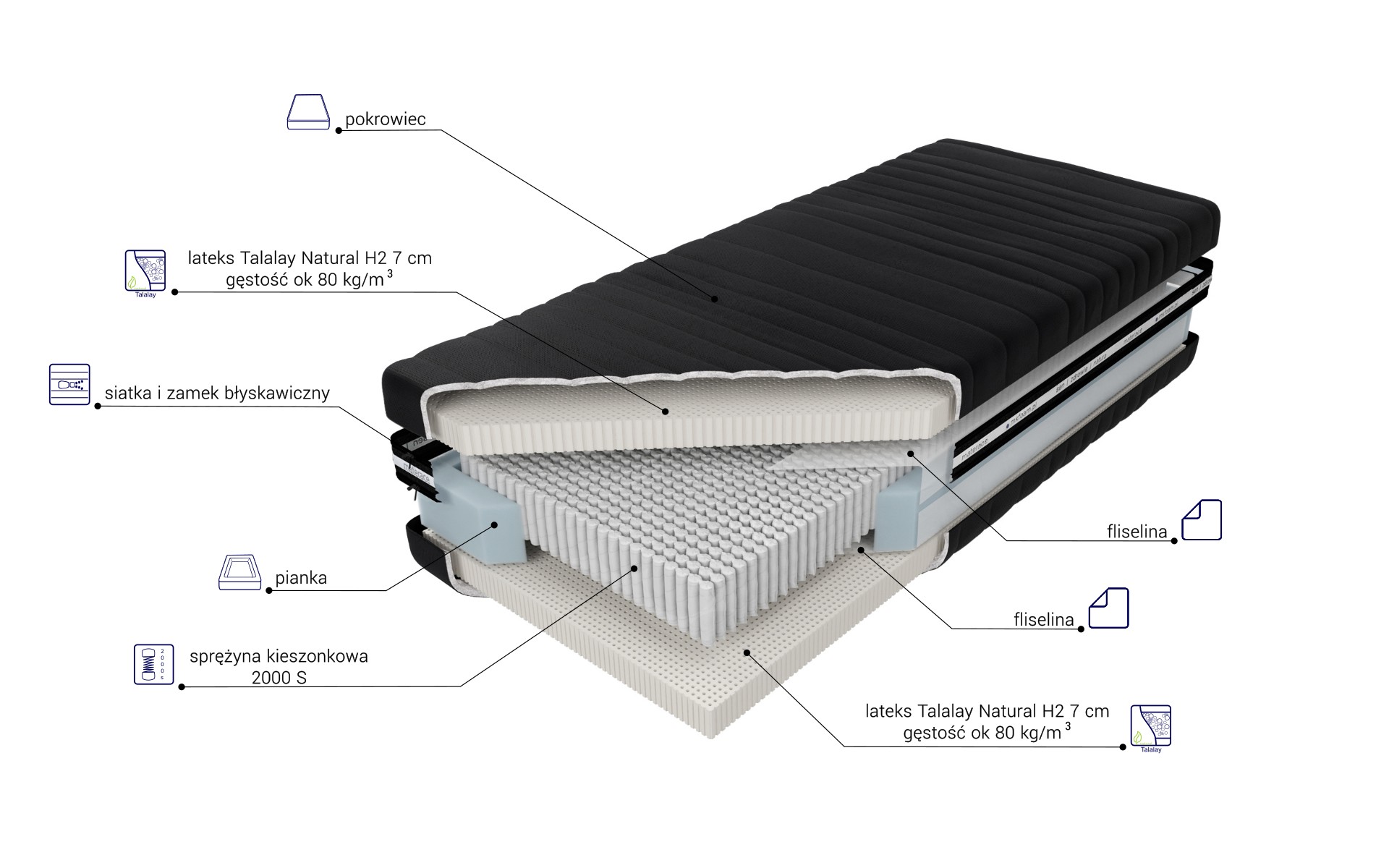 Budowa Materaca Czar Nocy Talalay Natural X7 H2
